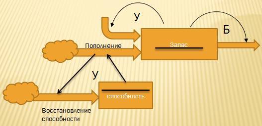 Курс «Маркетинг и продажи промышленного оборудования». Модуль «Системная динамика рынка» - _23.jpg