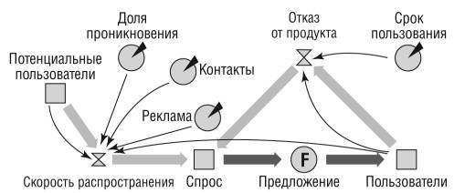 Курс «Маркетинг и продажи промышленного оборудования». Модуль «Системная динамика рынка» - _1.jpg