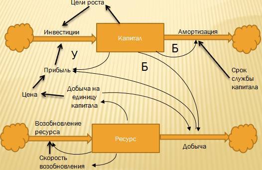 Курс «Маркетинг и продажи промышленного оборудования». Модуль «Системная динамика рынка» - _12.jpg