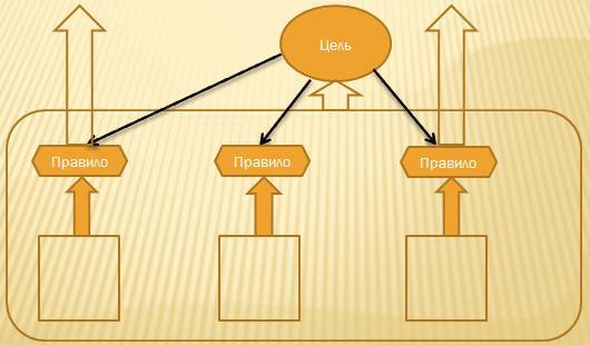 Курс «Маркетинг и продажи промышленного оборудования». Модуль «Системная динамика рынка» - _24.jpg