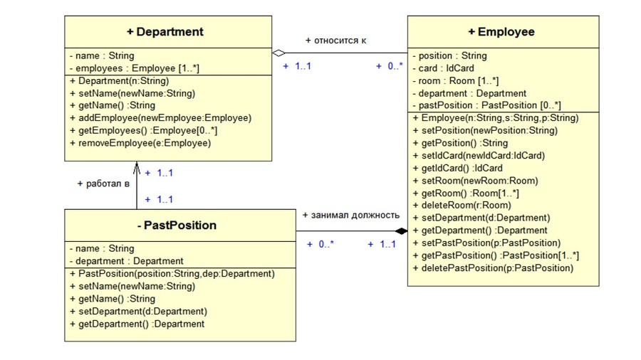 Введение в объектно-ориентированный дизайн с Java - _21.jpg