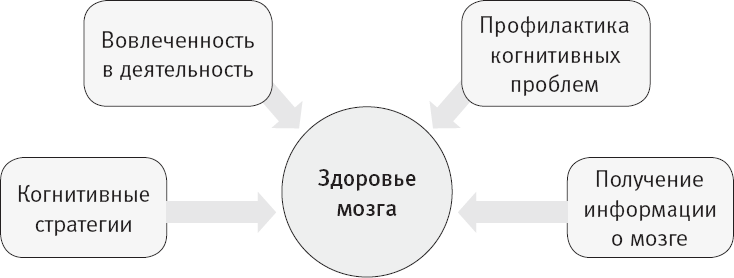 Таблетка для мозга. Программа по восстановлению памяти и активизации когнитивных способностей - i_001.png