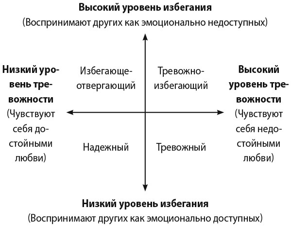 Нетревожные отношения. Как справиться с ревностью, беспокойством и обрести уверенность в себе и партнере - i_001.jpg