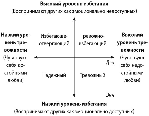 Нетревожные отношения. Как справиться с ревностью, беспокойством и обрести уверенность в себе и партнере - i_002.jpg