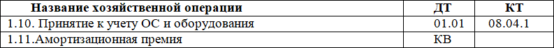 Самоучитель 1C 8.3 «Бухгалтерия предприятия» - i_010.png