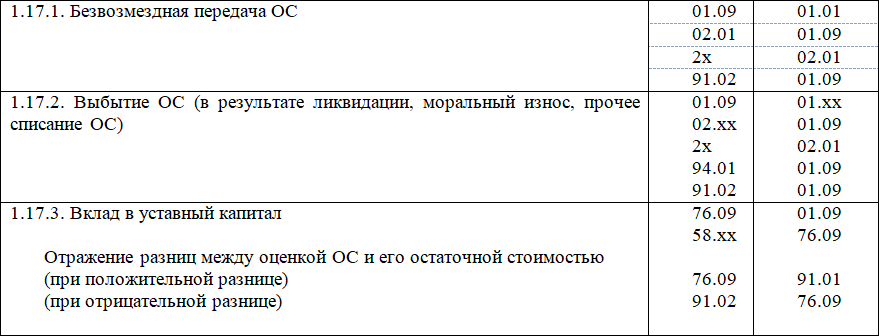 Самоучитель 1C 8.3 «Бухгалтерия предприятия» - i_016.png