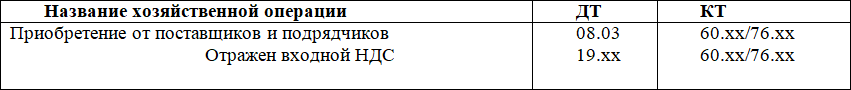 Самоучитель 1C 8.3 «Бухгалтерия предприятия» - i_019.png