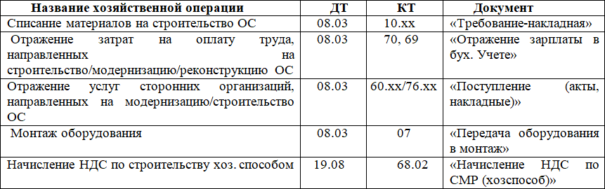 Самоучитель 1C 8.3 «Бухгалтерия предприятия» - i_020.png