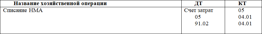 Самоучитель 1C 8.3 «Бухгалтерия предприятия» - i_024.png