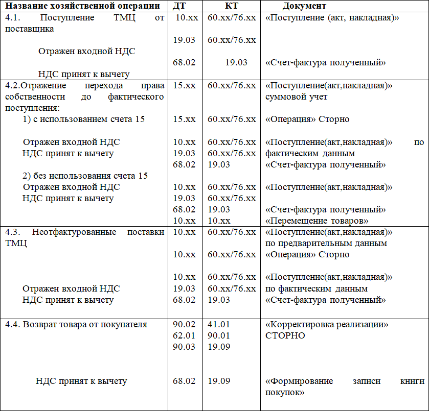 Самоучитель 1C 8.3 «Бухгалтерия предприятия» - i_026.png