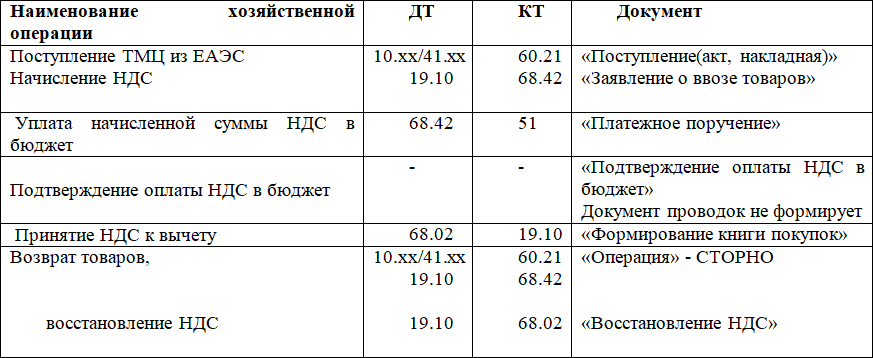 Самоучитель 1C 8.3 «Бухгалтерия предприятия» - i_027.png