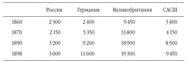 Сталин: от Фихте к Берия - i_011.jpg