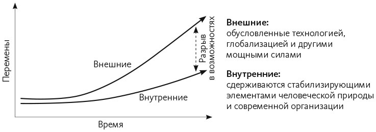 Стратегии перемен. Как добиться выдающихся результатов в нестабильные времена - i_002.jpg