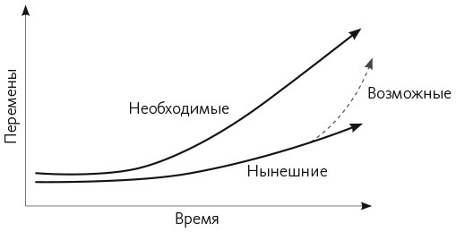 Стратегии перемен. Как добиться выдающихся результатов в нестабильные времена - i_003.jpg