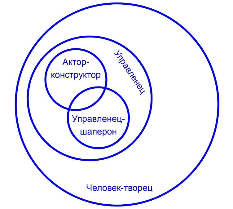 Россия 2100-3000: книга для управленцев-шаперонов и акторов-конструкторов - _4.jpg