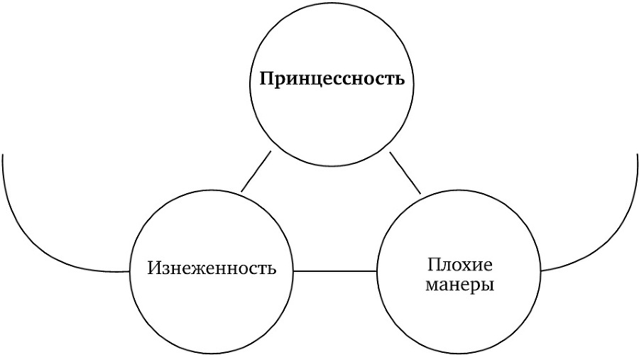 Воображая город: Введение в теорию концептуализации - img4b37132e54bb4c72b82b89a542f1da73.jpg