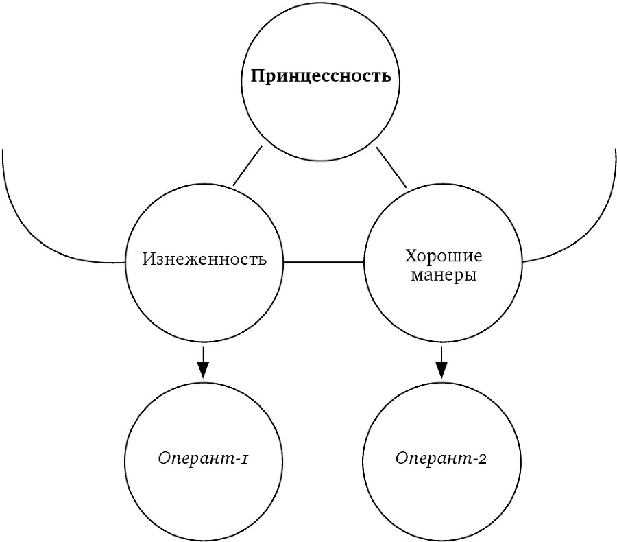 Воображая город: Введение в теорию концептуализации - imgec990cabc31345a984e83a5b1f742a56.jpg