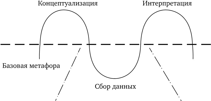 Воображая город: Введение в теорию концептуализации - img4466f5c029f04775bf114a923b525d74.jpg