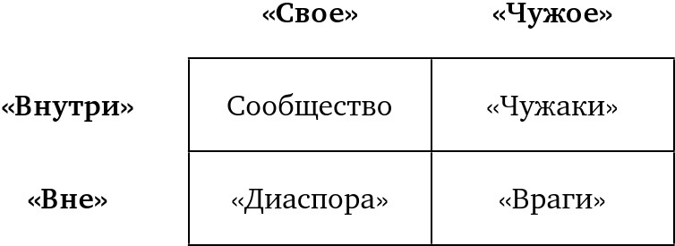 Воображая город: Введение в теорию концептуализации - imgb8ce2d8a64e742baa5ea4fd16f0f944a.jpg