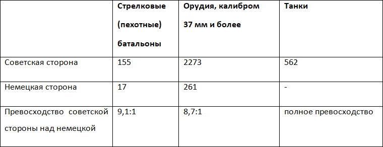 Забытая ржевская Прохоровка. Август 1942 - i_002.png