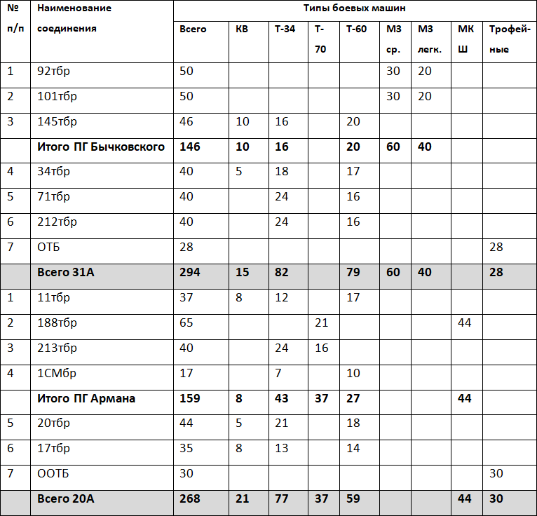 Забытая ржевская Прохоровка. Август 1942 - i_006.png