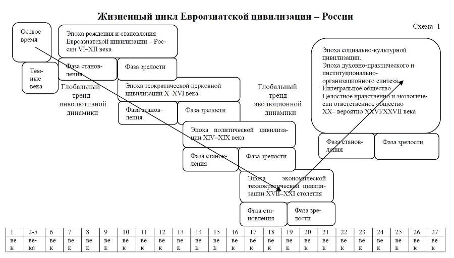 Жизненный цикл Евроазиатской цивилизации – России. Том 1 - _0.jpg