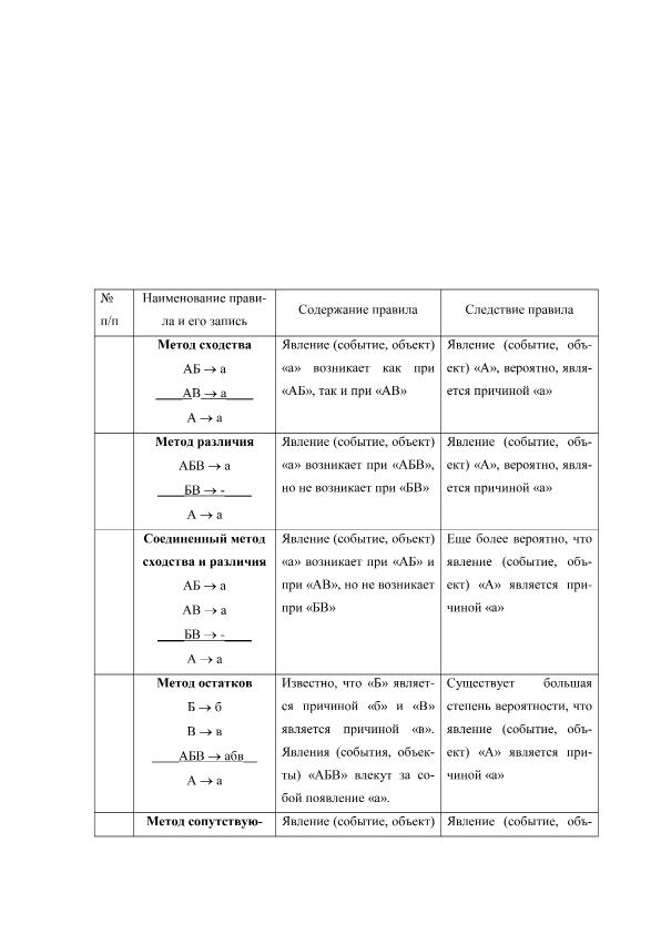 Исследование систем управления. Научно-популярное издание - i_012.jpg