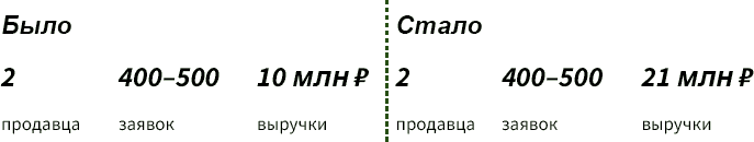 Калаш продаж. 13 точек роста конверсии в продажу - i_007.png