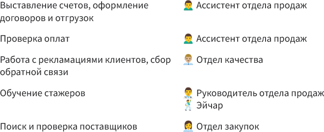 Калаш продаж. 13 точек роста конверсии в продажу - i_008.png