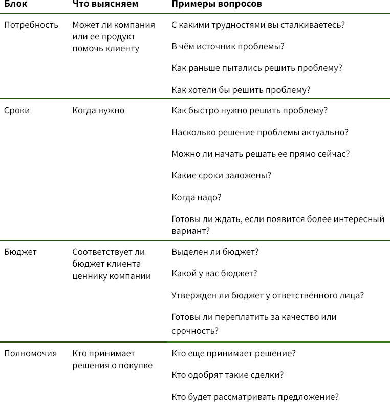 Калаш продаж. 13 точек роста конверсии в продажу - i_017.png