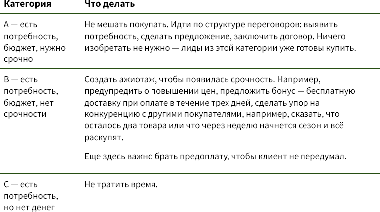 Калаш продаж. 13 точек роста конверсии в продажу - i_018.png