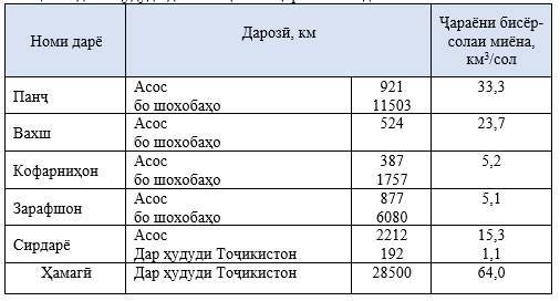 Комплекси таълимӣ-методӣ: Экологияи муҳандисӣ - _11.jpg