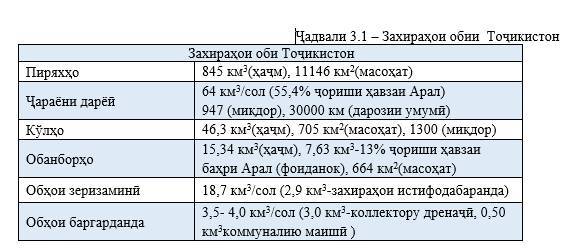 Комплекси таълимӣ-методӣ: Экологияи муҳандисӣ - _12.jpg