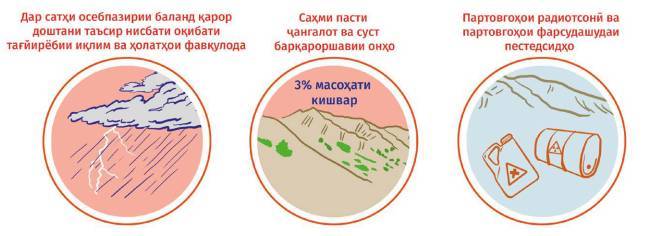 Комплекси таълимӣ-методӣ: Экологияи муҳандисӣ - _6.jpg