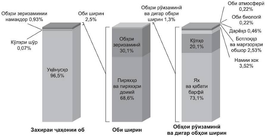 Комплекси таълимӣ-методӣ: Экологияи муҳандисӣ - _8.jpg