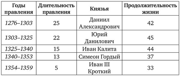 Впервые в Москве. От долетописных времён до конца XVI столетия - i_004.jpg