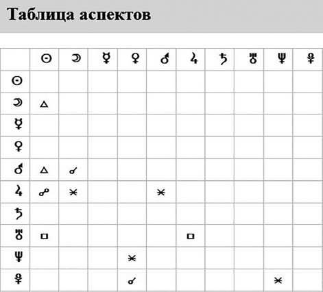 Новая Я. Моделирование жизни с помощью астрологии - i_019.png