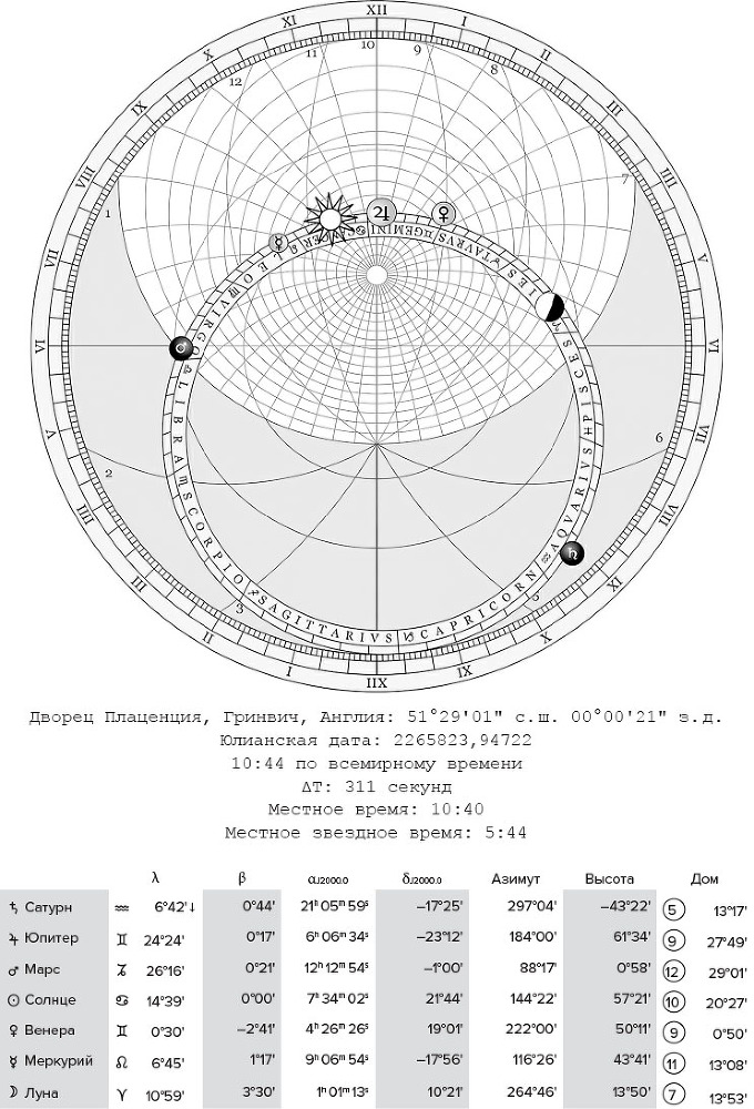Астрология и рождение науки. Схема небес - i_005.jpg