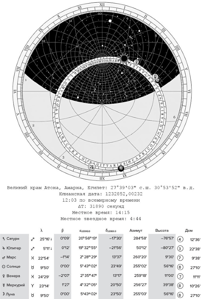 Астрология и рождение науки. Схема небес - i_016.jpg