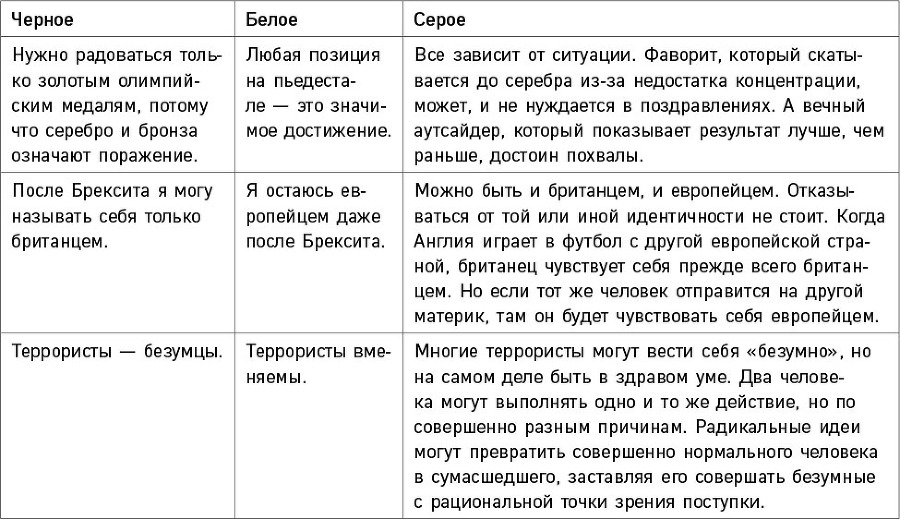 Черно-белое мышление. Почему мы стремимся к категоризации и как избежать ловушек бинарной логики - i_001.jpg