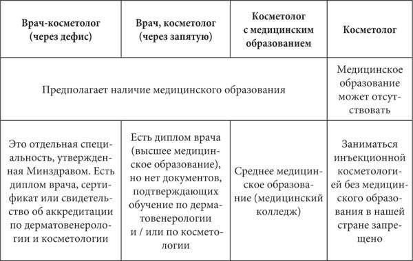 Отчаянные красотки. Уколы красоты, мезонити, филлеры, плазмолифтинг, инъекции ботокса: более 50 рекомендаций по самым популярным методикам - i_001.jpg