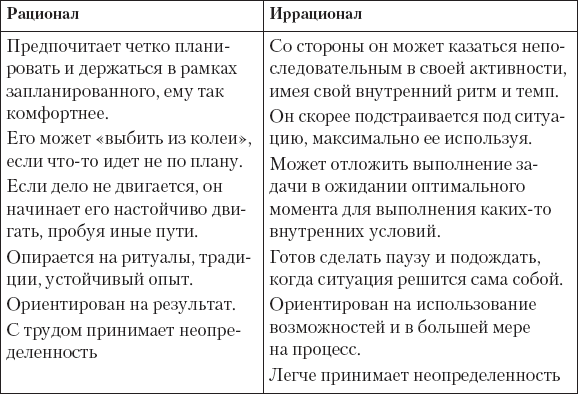 Тонкие настройки руководителя. Путеводитель по развитию SOFT SKILLS - i_001.png