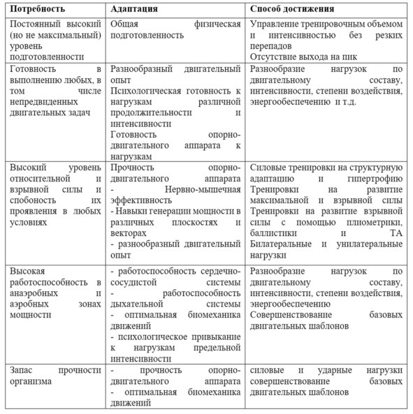 Физическая подготовка военнослужащих и сотрудников силовых структур - image5_5c04ebb4841b330600b51690_jpg.jpeg