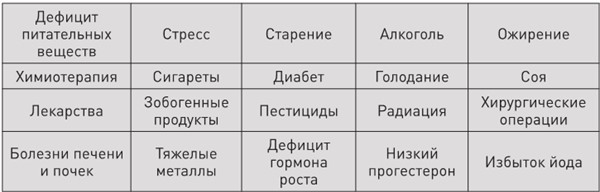 Тиреоидит Хашимото. Как понять глубинную причину заболевания и остановить разрушение щитовидной железы - i_003.jpg