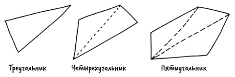 Формулы на все случаи жизни. Как математика помогает выходить из сложных ситуаций - i_016.png