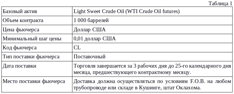 Фьючерсы: отрицательные цены - i_002.png