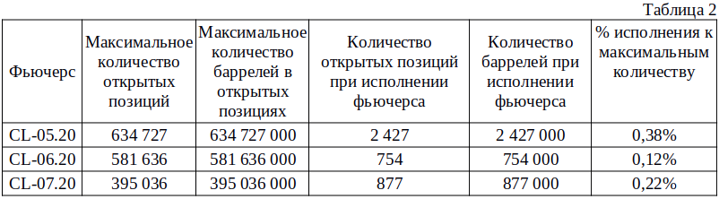 Фьючерсы: отрицательные цены - i_007.png