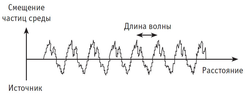 Физика в быту - i_001.jpg