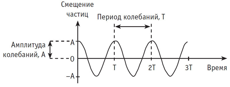 Физика в быту - i_002.jpg