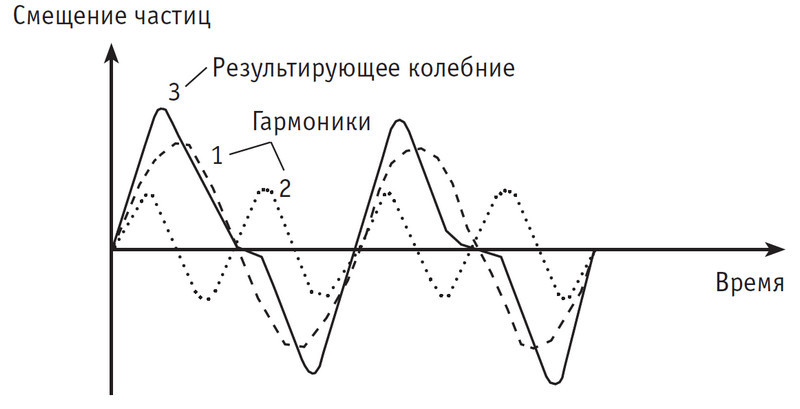 Физика в быту - i_003.jpg